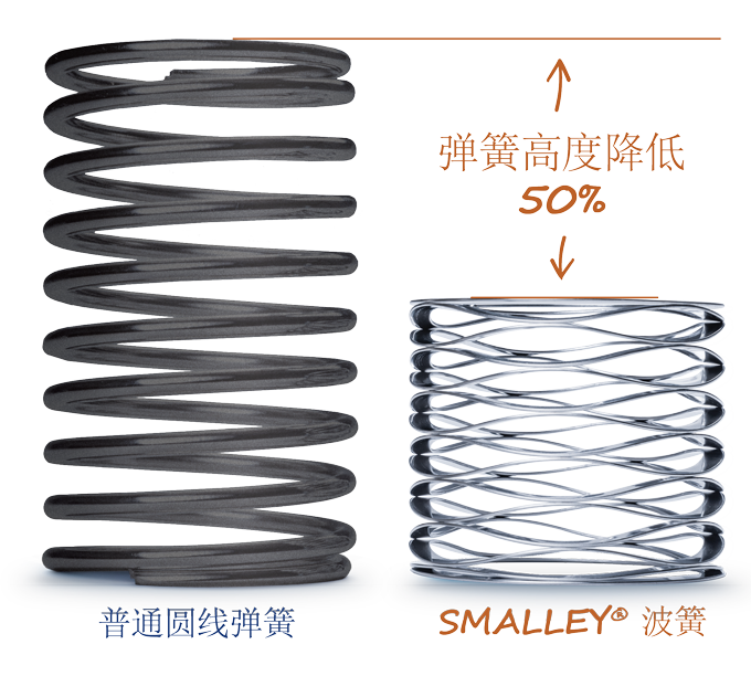 波形彈簧